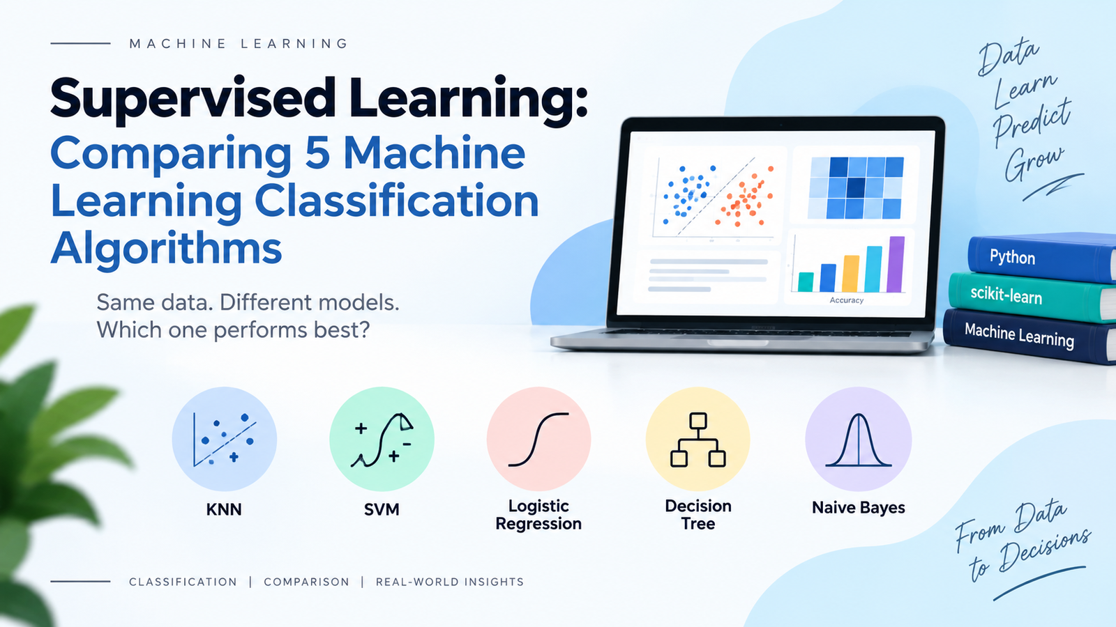 Supervised learning comparison of five machine learning classification algorithms