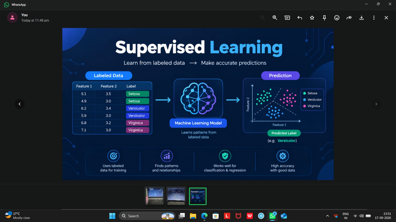 What is Supervised Machine Learning?