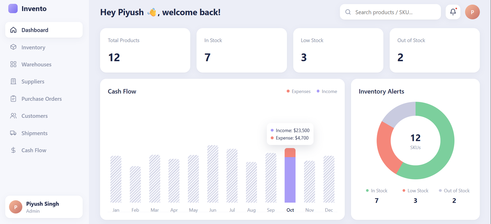 3 Smart Learnings from My FullStack Inventory Project