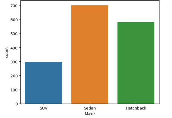 Powerful Steps from Univariate to Multivariate Analysis on Automobile Data